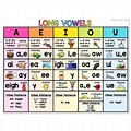 Phonics Vowel Chart