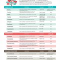 Phonological Development Chart