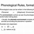 Phonological Rules Symboles