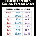 Pie Chart Printable Fraction Decimal Percent