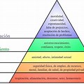 Piramida Abraham Maslow