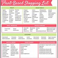 Plant-Based Diet Food Chart