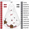 Planets Meanings Chart Human Design