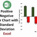 Positive/Negative Bar Graph