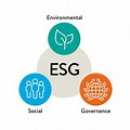 Positive Correlation ESG Graphic