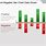 Positive and Negative Bar Graph