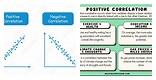 Positive and Negative Correlation Examples