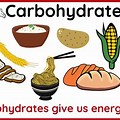 Poster About Carbohydrates