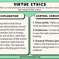 Poster About Virtue Ethics