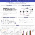 Poster Presentation Examples Ai