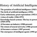 Poster Presentation On History of Artificial Intelligence