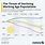 Population Decline Chart