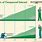 Power of Compound Interest