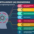 PowerPoint Presentation On Development of Ai