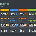 PowerPoint Project Status Page