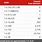 Powerball Payouts Table