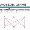 Practical Examples of Undirected Graph