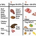 Pregnant Dog Food Chart