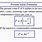 Present Value Formula Compound Interest