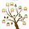 Pretty Family Tree Template Free