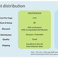 Print On Demand Comparison Chart