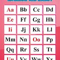 Printable Alphabet Chart Poster Template