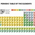 Printable Periodic Table with Atomic Mass