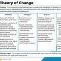 Principles of Theory of Change PDF