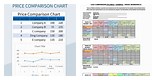 Price Comparison Chart Template Excel Free