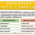 Privately Held Company