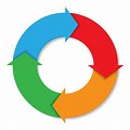 Process Improvement Cycle Icon