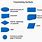 Process Template Flow Chart Symbols