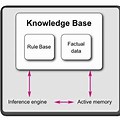 Production System in Ai with Diagram