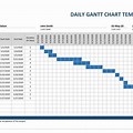 Project Gantt Chart Work Schedule