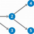 Project Management Directed Graph