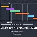 Project Management Tools Gantt Chart