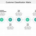 Project New Customer Classification