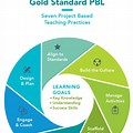 Project-Based Learning PBL Works