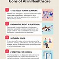 Pros and Cons of Ai in Medicine Table