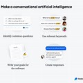 Pro Und Contra Conversational Ai