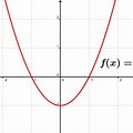 Quadratic Function Graph