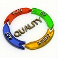 Quality Control Process Clip Art