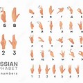 Russian Sign Language Alphabet