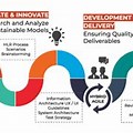 RFP Process Map PNG