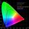 RGB Color Gamut