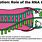 RNA Polymerase in Transcription