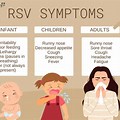 RSV Clinical Course