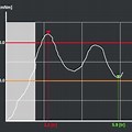 Real-Time Chart in Qt QML