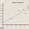 Regression Analysis Chart