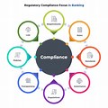 Regulatory Compliance Ai in Banking